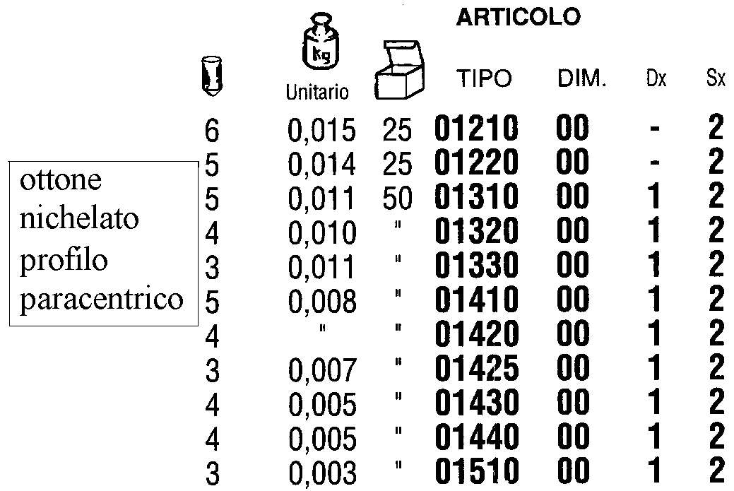 CHIAVE OT/NIC 5 0,011 DX  
