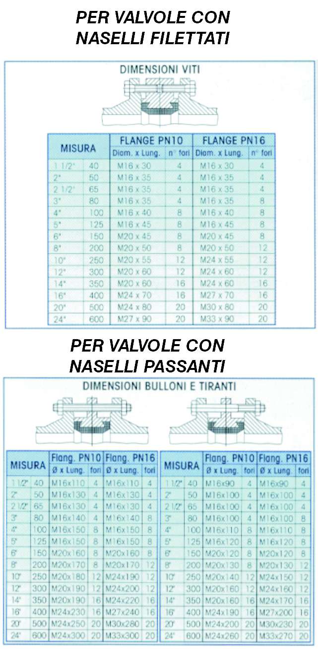 VITE F/T ZINC M8X16   1 PZ