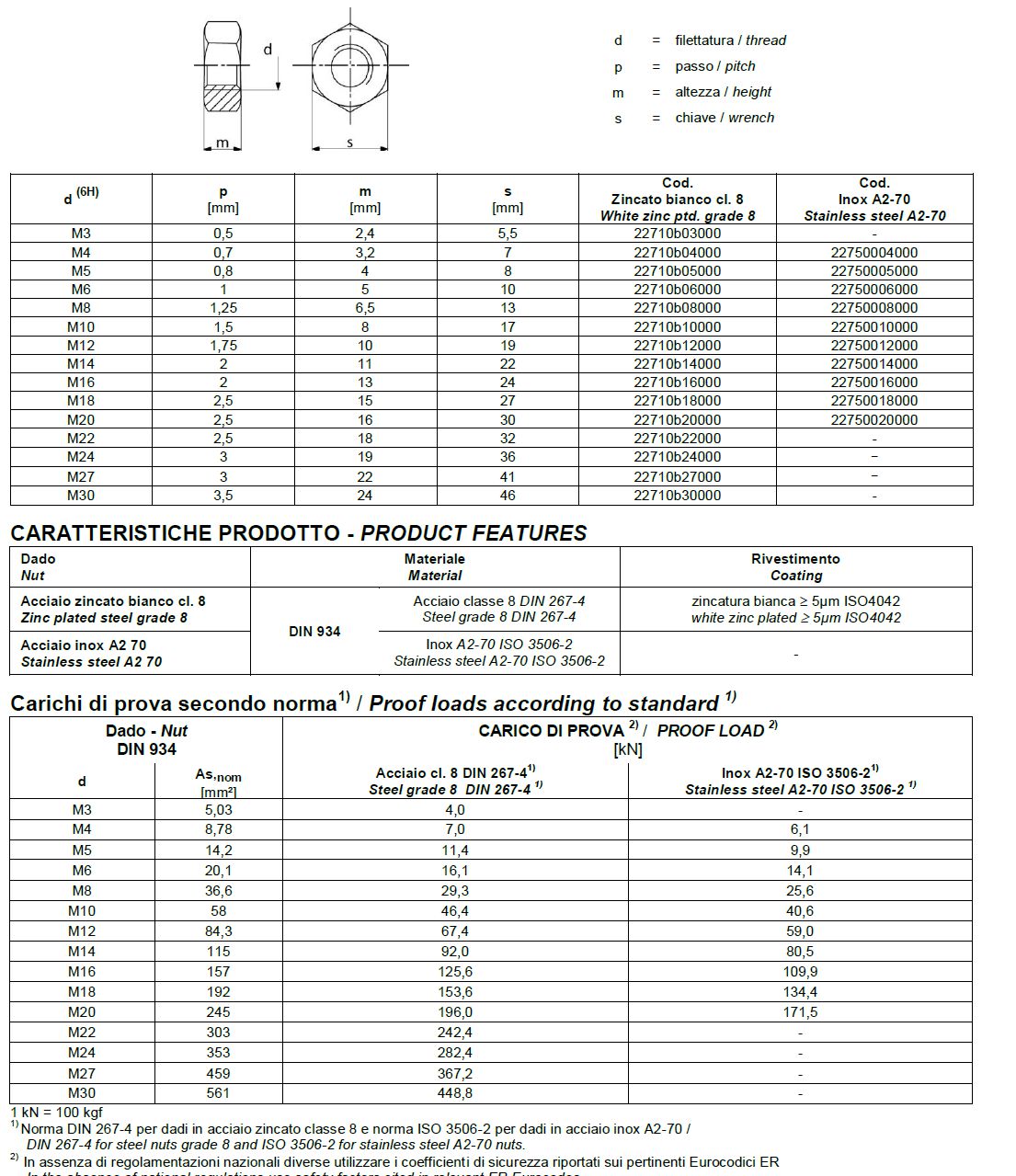 DADO ES/ZI M4  5588  500PZ
