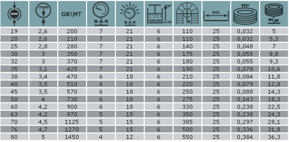 TUBO SPIRALATO ALIFLEX diametro 25