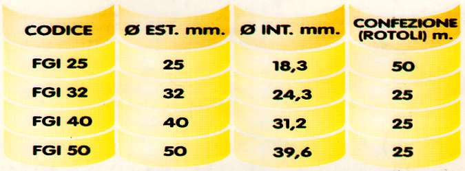 CORRUG GAS diametro IN18-ES25 50MT