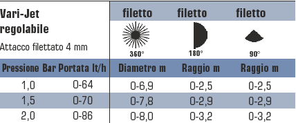 MICRONEB.VJ360 diametro  0-8 M    