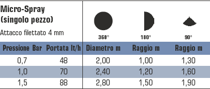 MICRONEB.JSF360 diametro  2,4 M   