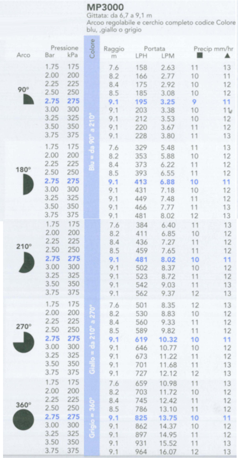 TEST.STA.MP3000210(210/270