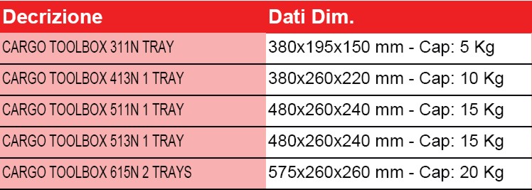 VALIGETTA TOOLBOX 15" NERA