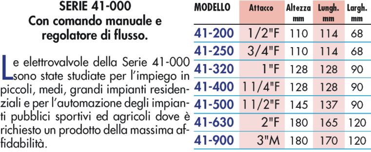 ELETTROV.24V FF R/FL 1,1/2
