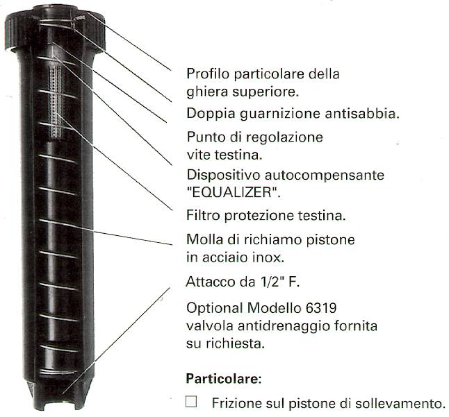 TESTINA PL 15A   0-360?   