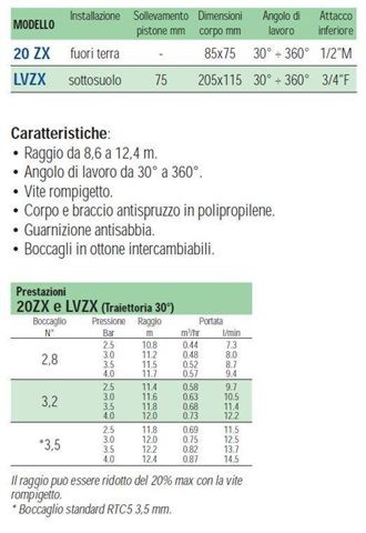 IRRIG.PERC.30-360? LVZX   
