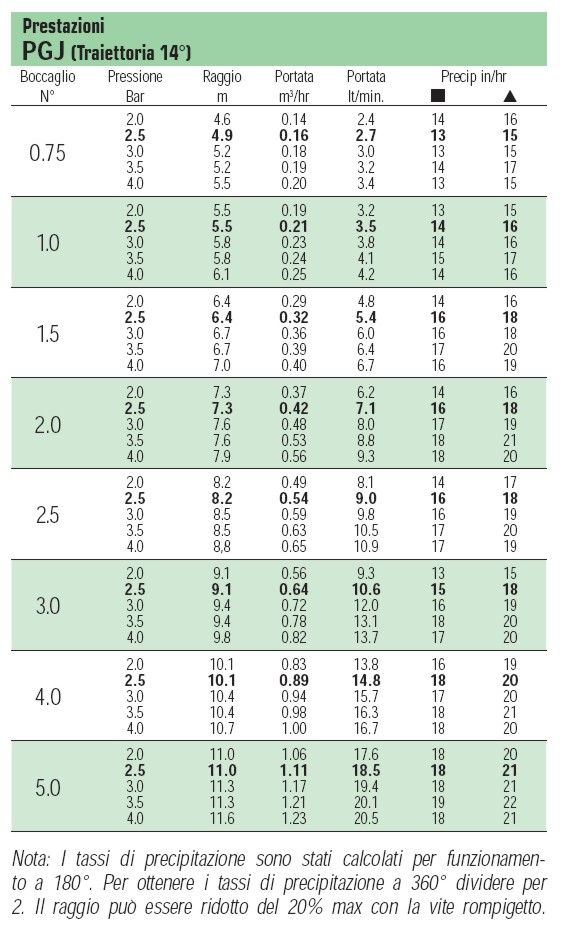 IRRIGATORE TURBINA PGJ-06 