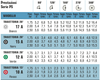 IRRIGATORE PSU-02-10A     