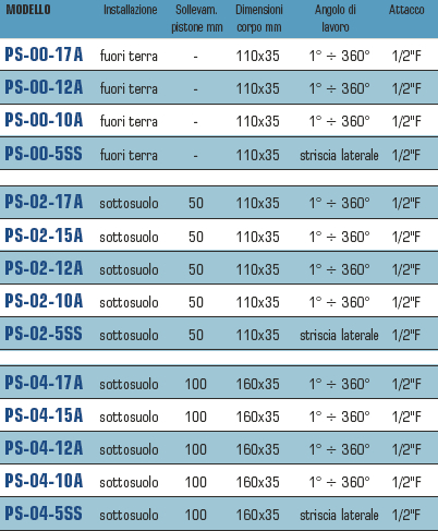 IRRIGATORE PSU-02-10A     