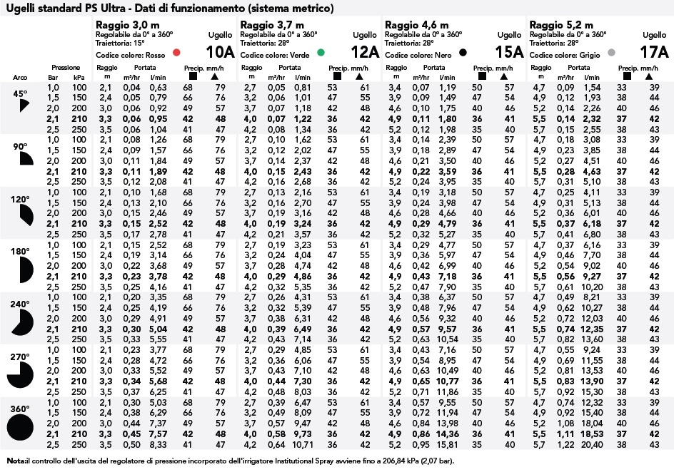 IRRIG STAT PSU-02 H50  HUN