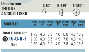 TESTINA STAND N15-F  360? 