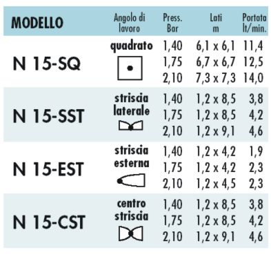 TESTINA PL 04 A 0-360?    