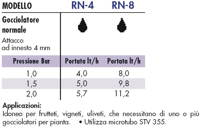 GOCCIOLATORE NORMALE RN-4 