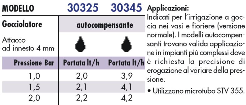 GOCCIOLATORE AUT.4L 30345 