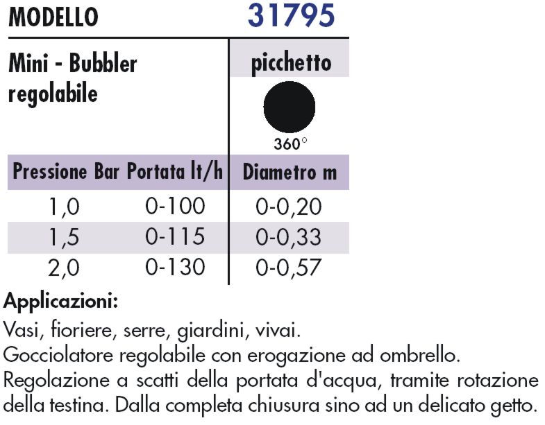 GOCCIOLAT SU ASTINA 360?  
