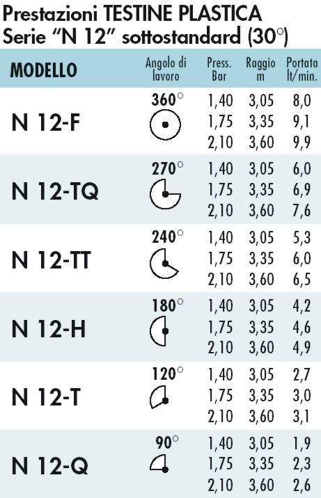 TESTIN SOTTOST N12-TQ 270?