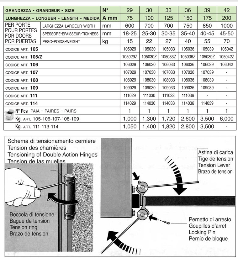CERN BOMM DOP/AZ 29/75 NIC