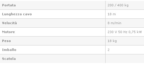 CRIC A BOTTIGLIA 32 TON   
