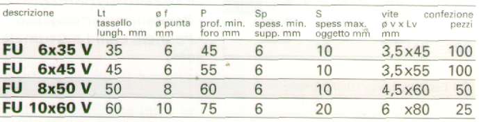 TASSELLI FU  6x35 V   100P