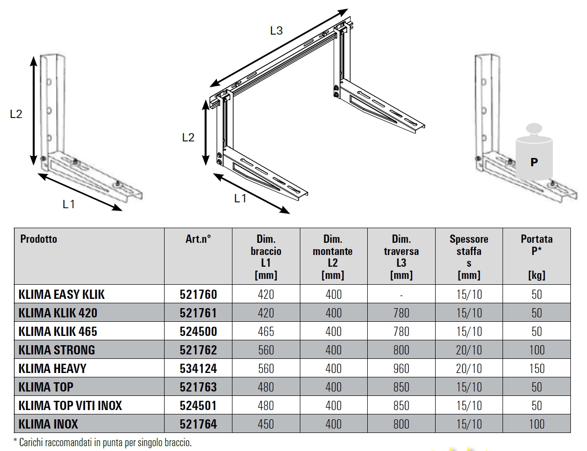 MENSOLA COND KLIMAKLIK 420