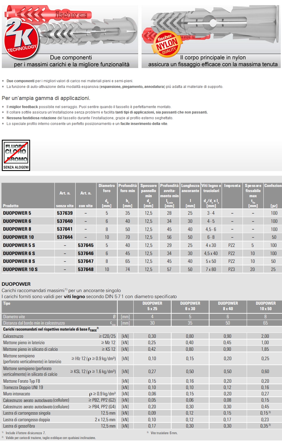 TASS DUOPOWER 5S C/V 100PZ