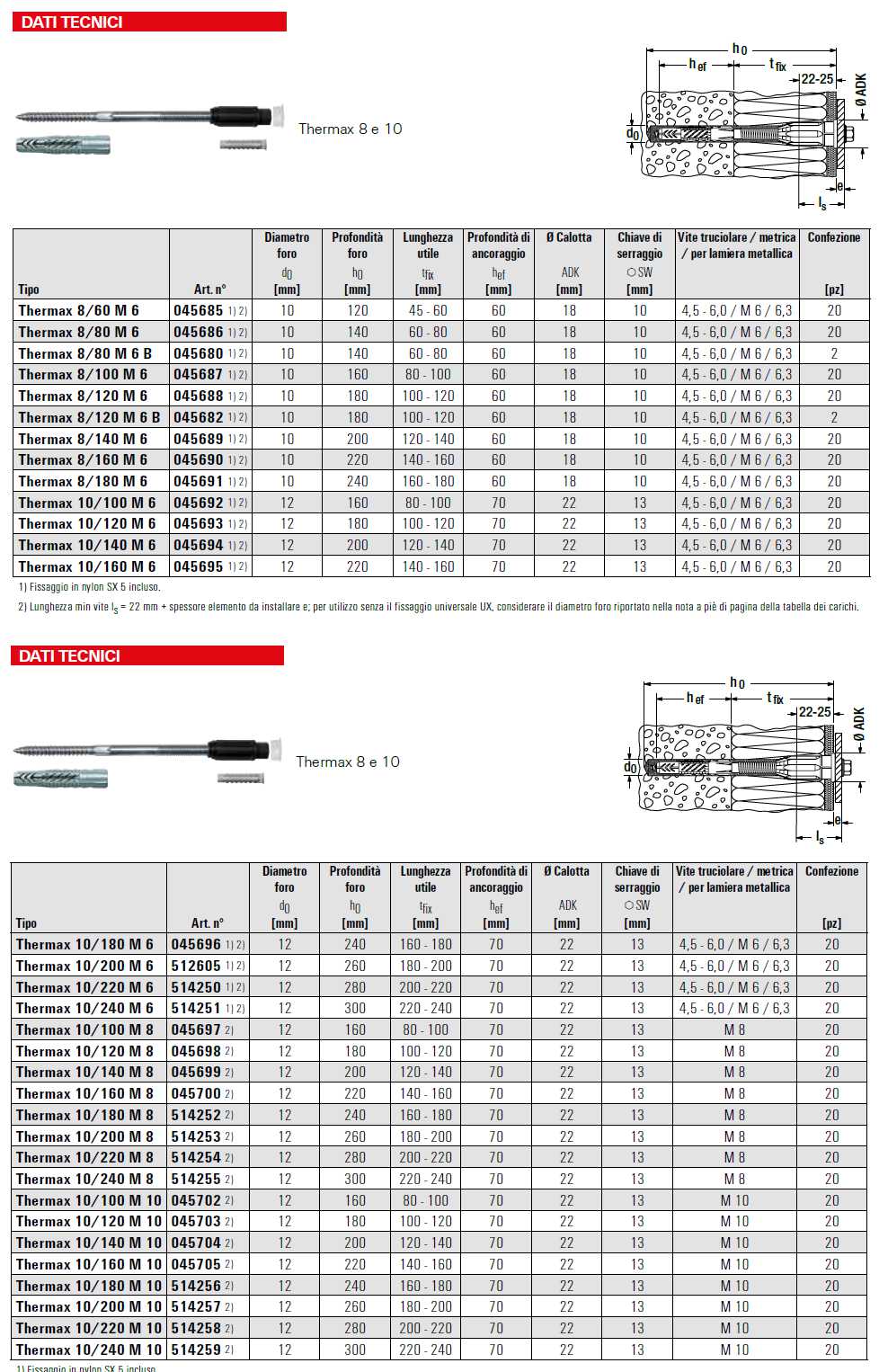 THERMAX JUNIOR 8/80 M6    