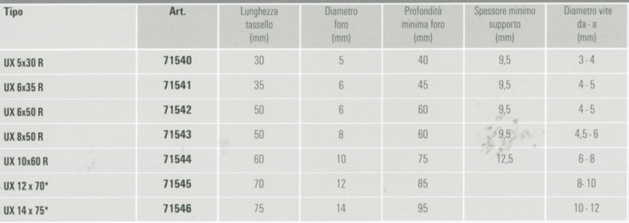 TASSELLO UX 5x30R NYL 100P
