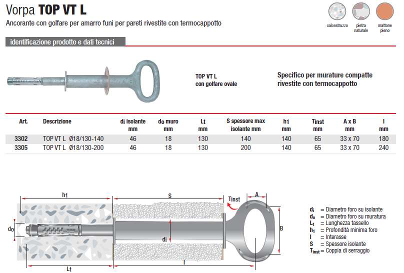 TASS ACC AN/OV M12 UNIENEL
