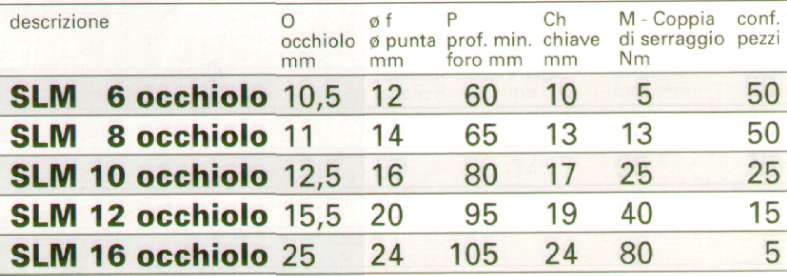 TASS. SLM  6 C/OCCHIO     