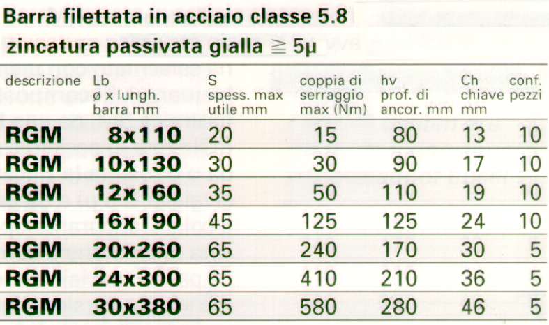 BARRA FILETTATA RGM 10x130