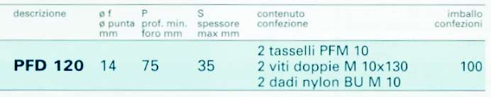 TASS.FIS.LAVABO PFD 120 2P