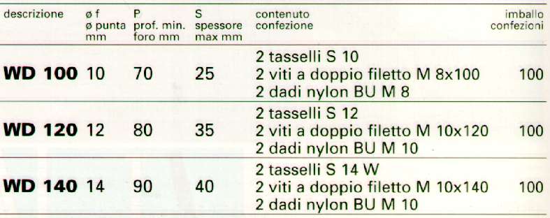 TASS.FIS.LAVABO WD 100X 2P