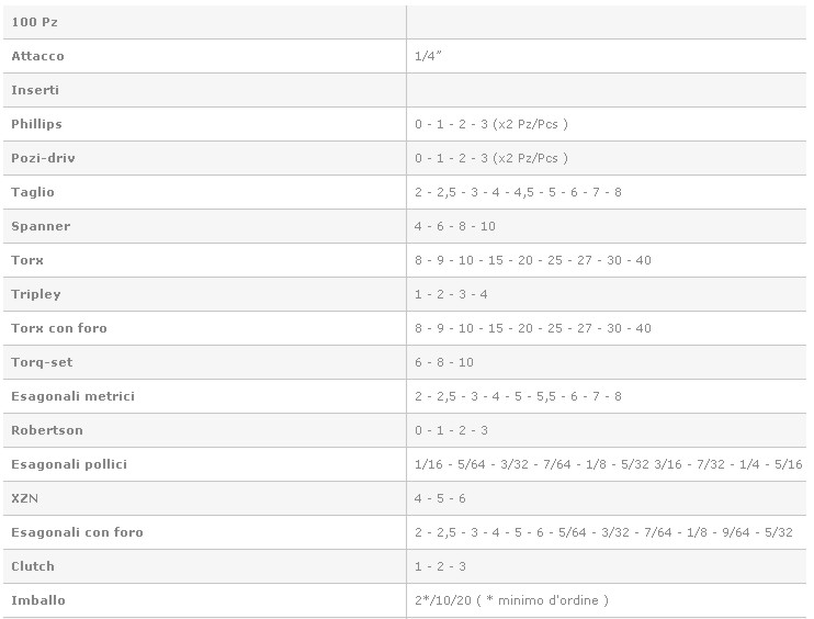 KIT 100 PZ BIT IN VALIGETT