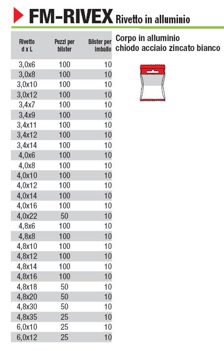 RIVETT BL100P ALL/ACC  3X8