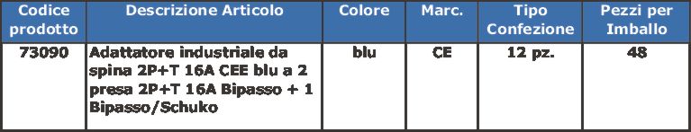 ADAT CEE 3PR 2BIP+1SCHUKO 