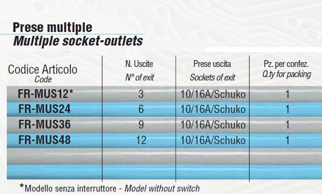 MULTIPRES 1.5m 6BIP+3SC+IN