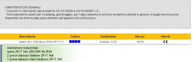 ADAT CEE 3PR 2BIP+1 SCHUKO