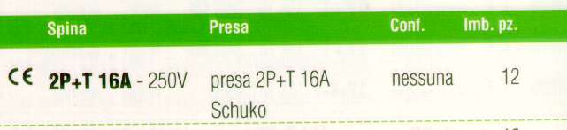 ADATTAT DIRITTO SCHUKO CEE