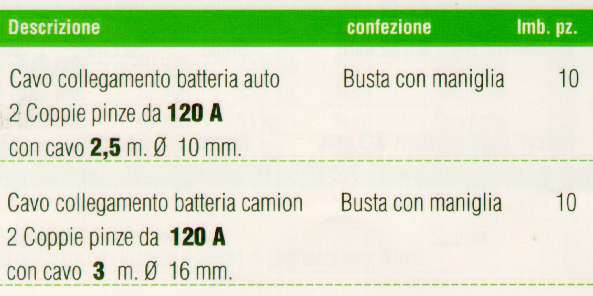 CAVI AUTO(COP)120A 2,5mdiametro 10