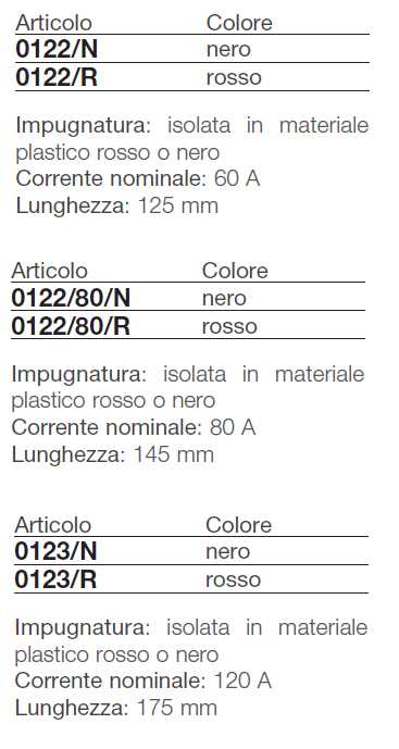 PINZA x CAVI AUTO 60A NERA