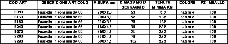 FASC CABL NYL 160x4,8 100P