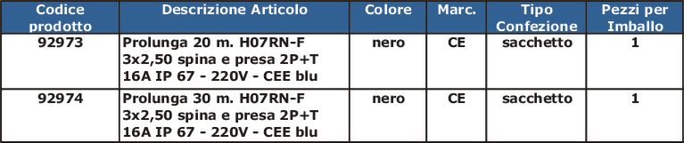 PROL LIN CANT BLU 20MT CEE