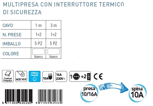 MULTIPR 1m 10A 1SC+2BI DIS