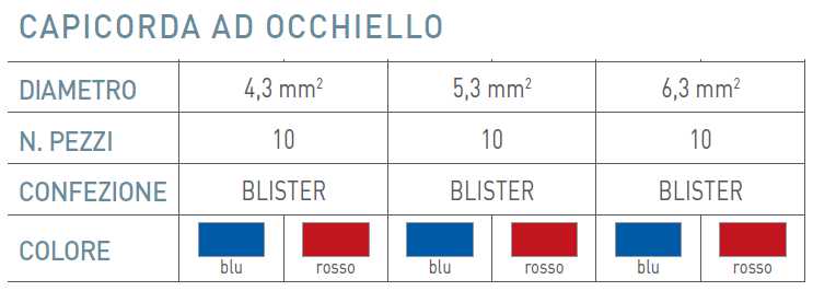 CAPIC OCCH BLU 4.3MM BL10P