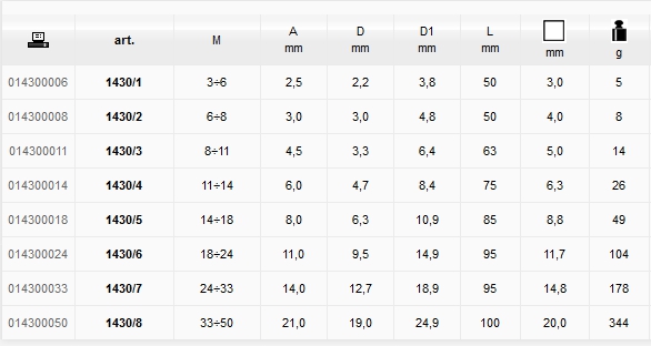 1430/1 ESTR.VITI-PRIG M3/6