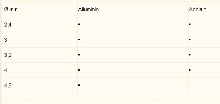 1741 RIVETTATRICI 4 TESTE 