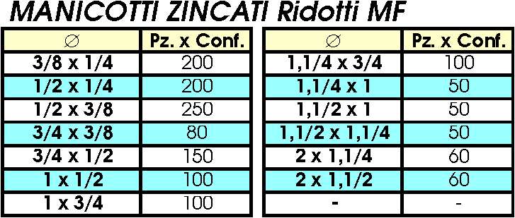 246 MANIC RID Z FM 3/8x1/4