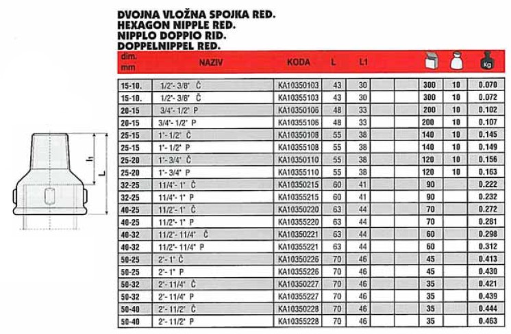 246 MANIC RID Z FM 3/8x1/4